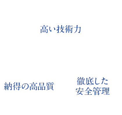 高い技術力　納得の高品質　徹底した安全管理